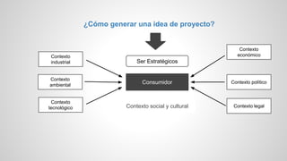 ¿Cómo generar una idea de proyecto?
Ser Estratégicos
Consumidor
Contexto
económico
Contexto político
Contexto legal
Contexto
industrial
Contexto
ambiental
Contexto
tecnológico Contexto social y cultural
 