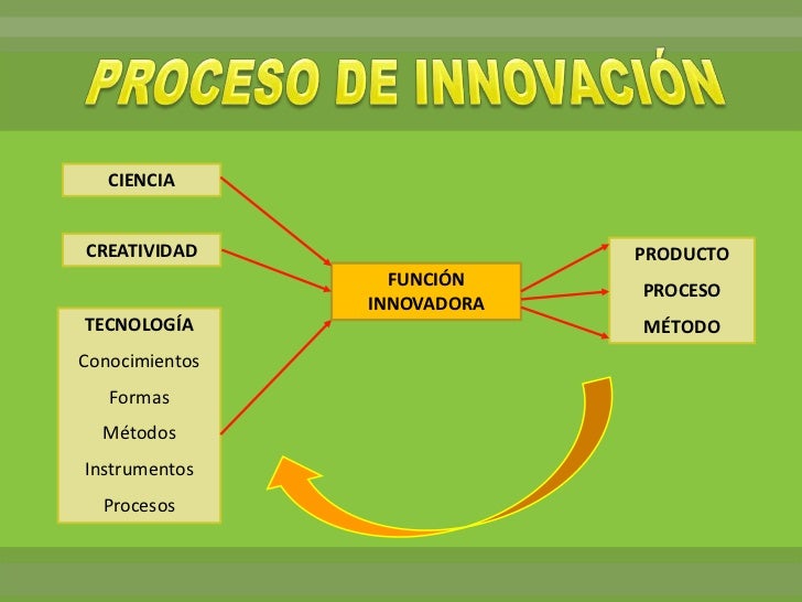 Proyectos innovadores