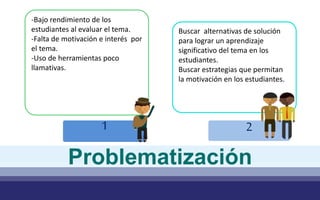 -Bajo rendimiento de los
estudiantes al evaluar el tema.
-Falta de motivación e interés por
el tema.
-Uso de herramientas poco
llamativas.
1
Buscar alternativas de solución
para lograr un aprendizaje
significativo del tema en los
estudiantes.
Buscar estrategias que permitan
la motivación en los estudiantes.
2
Problematización
 