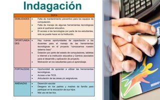 Indagación
DOFA
DEBILIDADES  Falta de mantenimiento preventivo para los equipos de
computación.
 Falta de manejo de algunas herramientas tecnológicas
para el quehacer educativo.
 El acceso a las tecnologías por parte de los estudiantes,
solo se puede hacer en la Institución.
OPORTUNIDA
DES
 Hay nuevas oportunidades de capacitación a los
docentes para el manejo de las herramientas
tecnológicas en el proyecto “conozcamos nuestro
sistema óseo”
 Dotación por parte del estado de computadores, tabletas
e internet a la institución educativa y Centros asociados
para el desarrollo y aplicación de proyecto.
 Motivación en los estudiantes para el aprendizaje.
FORTALEZAS  Oportunidad de aprender a utilizar las herramientas
tecnológicas.
 Acceso a las TICS.
 Articulación de las áreas y/o asignaturas.
AMENAZAS  Deserción escolar
 Desgano en los padres y madres de familia para
participar en la educación de sus hijos.
 Mal uso de las tics.
 