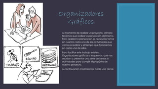 Organizadores
Gráficos
Al momento de realizar un proyecto, primero
tenemos que realizar a planeación del mismo.
Para realizar la planeación es necesario tomar
en cuenta cada una de las actividades que
vamos a realizar y el tiempo que tomaremos
en cada una de ellas.
Para facilitar este trabajo existen
Organizadores gráficos o esquemas, que nos
ayudan a presentar una serie de tareas o
actividades para cumplir el propósito de
nuestro proyecto.
A continuación mostraremos cada una de las
 