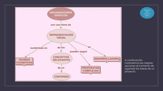 A continuación,
mostraremos las mejores
opciones al momento de
organizar las tareas de un
proyecto.
Presiona
para
volver al
menú
 