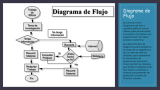 Diagrama de
Flujo
Se conoce como
diagramas de flujo a
aquellos gráficos que se
utilizan para esquematizar
conceptos vinculados a la
programación de algún
proceso o practica.
Se utiliza este tipo de
diagramas para detallar el
proceso de un algoritmo y,
así, se vale de distintos
símbolos para representar
la trayectoria de
operaciones precisas a
través de flechas. Siempre
que existe un diagrama de
flujo existe un proceso o
sistema que pretende ser
graficado a través de
símbolos visuales.
 