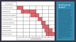 Graficas de
Grantt
Un diagrama de Gantt es la
representación gráfica del
tiempo que dedicamos a
cada una de las tareas en un
proyecto concreto. Cada
tarea es representada por
una línea en cada una de las
filas del diagrama, mientras
que las columnas representan
el tiempo en distintas escalas
(días, semanas, o meses del
programa) dependiendo de
la duración del proyecto. En
cada una de las tareas la
fecha de inicio y la fecha de
finalización del proyecto
corresponden al inicio y final
(respectivamente) de la barra
correspondiente a dicha
actividad. Las tareas deben
ser ordenadas de arriba
hacia abajo en función de la
fecha de comienzo de las
mismas.
 