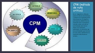 CPM (método
de ruta
critica)
Es un algoritmo utilizado
para el cálculo de tiempos
y plazos en la planificación
de proyectos. El objetivo
principal es determinar la
duración de un proyecto,
donde cada una de las
actividades del mismo
tiene una duración
estimada. La duración de
las actividades que forman
la ruta crítica determina la
duración del proyecto
entero.
 