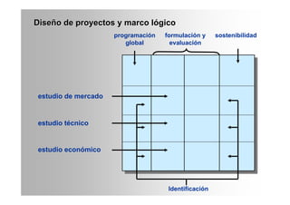 Proyectos Marco Logico01.pdf