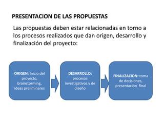 PRESENTACION DE LAS PROPUESTAS
Las propuestas deben estar relacionadas en torno a
los procesos realizados que dan origen, desarrollo y
finalización del proyecto:



ORIGEN: Inicio del     DESARROLLO:
                                           FINALIZACION: toma
    proyecto,             procesos
                                              de decisiones,
  brainstorming,     investigativos y de
                                            presentación final
ideas preliminares         diseño
 