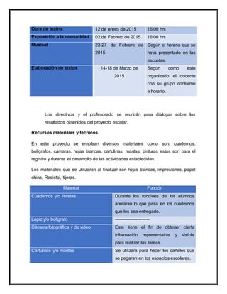 Obra de teatro. 12 de enero de 2015 16:00 hrs
Exposición a la comunidad 02 de Febrero de 2015 16:00 hrs
Musical 23-27 de Febrero de
2015
Según el horario que se
haya presentado en las
escuelas.
Elaboración de textos 14-18 de Marzo de
2015
Según como este
organizado el docente
con su grupo conforme
a horario.
Los directivos y el profesorado se reunirán para dialogar sobre los
resultados obtenidos del proyecto escolar.
Recursos materiales y técnicos.
En este proyecto se emplean diversos materiales como son: cuadernos,
bolígrafos, cámaras, hojas blancas, cartulinas, mantas, pinturas estos son para el
registro y durante el desarrollo de las actividades establecidas.
Los materiales que se utilizaran al finalizar son hojas blancas, impresiones, papel
china, Resistol, tijeras.
Material Función
Cuadernos y/o libretas Durante los rondines de los alumnos
anotaran lo que pasa en los cuadernos
que les sea entregado.
Lápiz y/o bolígrafo ------------------------
Cámara fotográfica y de video Este tiene el fin de obtener cierta
información representativa y visible
para realizar las tareas.
Cartulinas y/o mantas Se utilizara para hacer los carteles que
se pegaran en los espacios escolares.
 