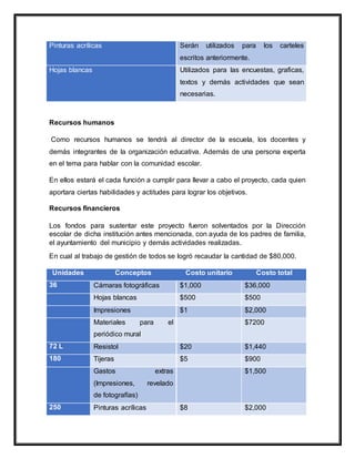 Pinturas acrílicas Serán utilizados para los carteles
escritos anteriormente.
Hojas blancas Utilizados para las encuestas, graficas,
textos y demás actividades que sean
necesarias.
Recursos humanos
Como recursos humanos se tendrá al director de la escuela, los docentes y
demás integrantes de la organización educativa. Además de una persona experta
en el tema para hablar con la comunidad escolar.
En ellos estará el cada función a cumplir para llevar a cabo el proyecto, cada quien
aportara ciertas habilidades y actitudes para lograr los objetivos.
Recursos financieros
Los fondos para sustentar este proyecto fueron solventados por la Dirección
escolar de dicha institución antes mencionada, con ayuda de los padres de familia,
el ayuntamiento del municipio y demás actividades realizadas.
En cual al trabajo de gestión de todos se logró recaudar la cantidad de $80,000.
Unidades Conceptos Costo unitario Costo total
36 Cámaras fotográficas $1,000 $36,000
Hojas blancas $500 $500
Impresiones $1 $2,000
Materiales para el
periódico mural
$7200
72 L Resistol $20 $1,440
180 Tijeras $5 $900
Gastos extras
(Impresiones, revelado
de fotografías)
$1,500
250 Pinturas acrílicas $8 $2,000
 