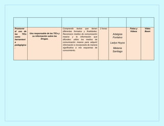 Promover                                     Comprendo textos que tienen            2 horas                 Fotos y   Video
el uso de                                    diferentes formatos y finalidades.                             Videos    Beam
las   TICs   Uso responsable de las TICs y   Reconozco medios de comunicación                  Adalgiza
como           su información sobre las      masiva y la información que                       Fontalvo
herramient             Drogas.               difunden; utilizo los medios de
a                                            comunicación masiva para adquirir                Ladys Hoyos
pedagógica                                   información e incorporarla de manera
.                                            significativa a mis esquemas de                   Melania
                                             conocimiento.
                                                                                               Santiago
 