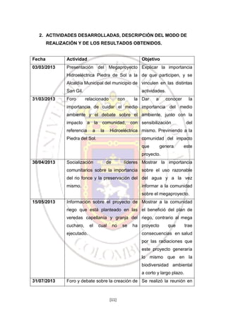 2. ACTIVIDADES DESARROLLADAS, DESCRIPCIÓN DEL MODO DE
REALIZACIÓN Y DE LOS RESULTADOS OBTENIDOS.

Fecha

Actividad

Objetivo

03/03/2013

Presentación

del

Megaproyecto Explicar la importancia

Hidroeléctrica Piedra de Sol a la de que participen, y se
Alcaldía Municipal del municipio de vinculen en las distintas
San Gil.
31/03/2013

Foro

actividades.
relacionado

con

la Dar

a

conocer

la

importancia de cuidar el medio importancia del medio
ambiente y el debate sobre el ambiente, junto con la
impacto a la
referencia

a

comunidad, con sensibilización
la

del

Hidroeléctrica mismo. Previniendo a la

Piedra del Sol.

comunidad del impacto
que

genera

este

proyecto.
30/04/2013

Socialización

de

líderes Mostrar la importancia

comunitarios sobre la importancia sobre el uso razonable
del rio fonce y la preservación del del agua y a la vez
mismo.

informar a la comunidad
sobre el megaproyecto.

15/05/2013

Información sobre el proyecto de Mostrar a la comunidad
riego que está planteado en las el benefició del plan de
veredas capellanía y granja del riego, contrario al mega
cucharo,

el

cual

no

ejecutado.

se

ha proyecto

que

trae

consecuencias en salud
por las radiaciones que
este proyecto generaría
lo mismo que en la
biodiversidad ambiental
a corto y largo plazo.

31/07/2013

Foro y debate sobre la creación de Se realizó la reunión en

[11]

 