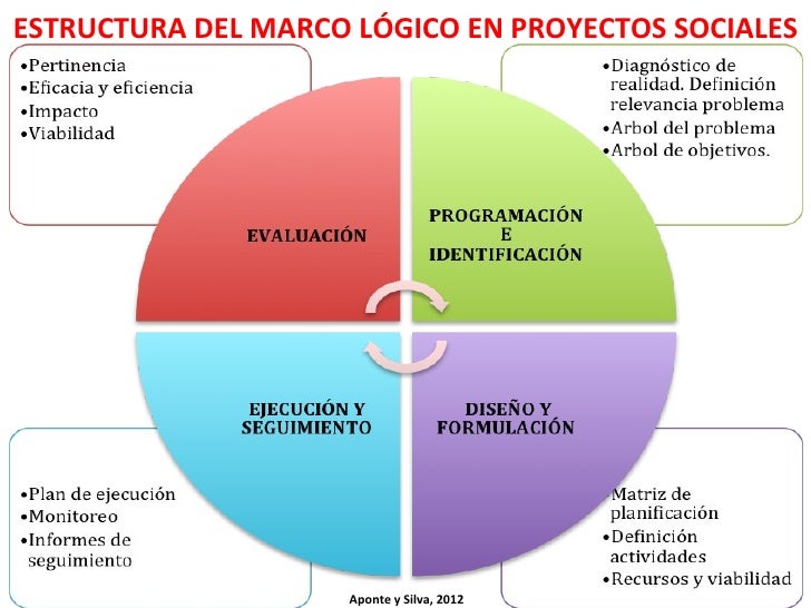 Proyecto Social