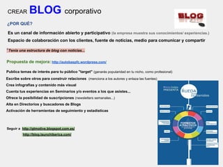 CREAR BLOG corporativo
¿POR QUÉ?
Es un canal de información abierto y participativo (la empresa muestra sus conocimientos/ experiencias.)
Espacio de colaboración con los clientes, fuente de noticias, medio para comunicar y compartir
*Tenía una estructura de blog con noticias...
Propuesta de mejora: http://autobaspfc.wordpress.com/
Publica temas de interés para tu público "target" (ganarás popularidad en tu nicho, como profesional)
Escribe sobre otros para construir relaciones (menciona a los autores y enlaza las fuentes)
Crea infografías y contenido más visual
Cuenta tus experiencias en Seminarios y/o eventos a los que asistes...
Ofrece la posibilidad de suscripciones (newsletters semanales...)
Alta en Directorios y buscadores de Blogs
Activación de herramientas de seguimiento y estadísticas
Seguir a http://gtmotive.blogspot.com.es/
http://blog.launchiberica.com/
 