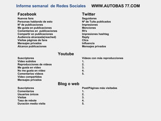 Informe semanal de Redes Sociales WWW.AUTOBAS 77.COM
Facebook Twitter
Nuevos fans Seguidores
Personas hablando de esto Nº de Tuits publicados
Nº de publicaciones Impresiones
Me gusta en publicaciones Menciones
Comentarios en publicaciones Rt's
Compartir en publicaciones Impresiones hashtag
Audiencia alcanzada(reached) Reply
Visitas páginas de fans Clics
Mensajes privados Influencia
Alcance publicaciones Mensajes privados
Youtube
Suscriptores Vídeos con más reproducciones
Vídeo subidos 1.
Reproducciones de vídeos 2.
Me gusta en vídeo 3.
No me gusta en vídeo 4.
Comentarios vídeos 5.
Vídeo compartidos
Mensajes privados
Blog o web
Suscriptores Post/Páginas más visitadas
Comentarios 1.
Usuarios únicos 2.
Visitas 3.
Tasa de rebote 4.
Duración media visita 5.
 