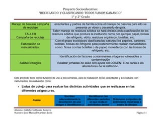 Proyecto Socioeducativo:
“RECICLANDO Y CLASIFICANDO TODOS VAMOS GANANDO”
1° y 2° Grado
Alumna: Hildeberta Osorio Romero
Maestro: José Manuel Martínez León Página 11
Manejo de basuras campaña
de reciclaje
estudiantes y padres de familia sobre el manejo de basuras para ello se
presenta un video y desarrollo de guía.
TALLER
Campaña de reciclaje
Taller manejo de residuos sólidos se hará énfasis en la clasificación de los
residuos sólidos que produce la institución como por ejemplo papel, bolsas
de refrigerio, vidrio, residuos orgánicos, botellas, etc.
Elaboración de
manualidades.
Con el grupo ecológicos clasificara las basuras: los papeles, cartones,
botellas, bolsas de refrigerio para posteriormente realizar manualidades
como: flores con las botellas o de papel, monederos con las bolsas de
refrigerio, etc.
Salida Ecológica
Identificación de factores contaminantes y lugares vulnerables a
contaminación
Realizar jornadas de aseo con ayuda del DOCENTE de curso a los
alrededores de la institución.
Este proyecto tiene como duración de una a dos semanas, para la realización de las actividades y se evaluara con
instrumentos de avaluación como:
 Listas de cotejo para evaluar las distintas actividades que se realizaran en las
diferentes asignaturas.
Alumno
Escriben
adecuadamente la
descripción de una
imagen e identificaron y
Identificaron los
diferentes periodos
en que realizan
actividades dentro
Ordenaron conjuntos de
actividades mostradas a
través de dibujos.
 