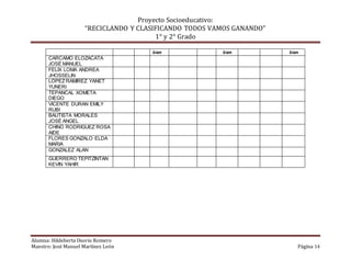 Proyecto Socioeducativo:
“RECICLANDO Y CLASIFICANDO TODOS VAMOS GANANDO”
1° y 2° Grado
Alumna: Hildeberta Osorio Romero
Maestro: José Manuel Martínez León Página 14
bien bien bien
CARCAMO ELOZACATA
JOSÉ MANUEL
FELIX LOMA ANDREA
JHOSSELIN
LÓPEZ RAMIREZ YANET
YUNERI
TEPANCAL XOMETA
DIEGO
VICENTE DURAN EMILY
RUBI
BAUTISTA MORALES
JOSÉ ANGEL
CHINO RODRIGUEZ ROSA
AIDE
FLORES GONZALO ELDA
MARIA
GONZALEZ ALAN
GUERRERO TEPITZINTAN
KEVIN YAHIR
 