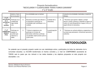 Proyecto Socioeducativo:
“RECICLANDO Y CLASIFICANDO TODOS VAMOS GANANDO”
1° y 2° Grado
Alumna: Hildeberta Osorio Romero
Maestro: José Manuel Martínez León Página 8
METODOLOGÍA
Se pretende que el presente proyecto cuente con una metodología activa y participativa de todos los elementos de la
comunidad educativa. La ACCIÓN transformada en hechos concretos y a nivel de COMPROMISO ascendente de
TODOS será la pauta que nos indicará si las metas trazadas y los objetivos propuestos en este proyecto son
alcanzables o no.
dentro y fuera
de la escuela?
las actividades que se realizan conjunto de actividades mostradas a través de
dibujos.
1° y 2°
EXPLORACIÓN
DE LA
NATURALEZA
Y LA
SOCIEDAD
Participo en el
cuidado del
lugar donde
vivo.
V Reconoce acciones que afectan a
la naturaleza y participa en
actividades que contribuyen a su
cuidado.
Cuidado de la
naturaleza.
V * Reconoce que quemar objetos y arrojar
basura, aceites, pinturas y solventes al agua o al
suelo, así como desperdiciar el agua, la luz y el
papel afectan la naturaleza.
1° y 2°
FORMACIÓN
CÍVICA Y
ÉTICA
Participar en
equipo en
asuntos que
interesan a
todos.
V * Valora la importancia de
participar en la toma de
decisiones colectivas y anticipa
sus posibles repercusiones para sí
y para otros.
La participación
infantil.
V * Participa con actitud solidaria y cooperativa en
acciones que promueven el bienestar personal y
colectivo.
 
