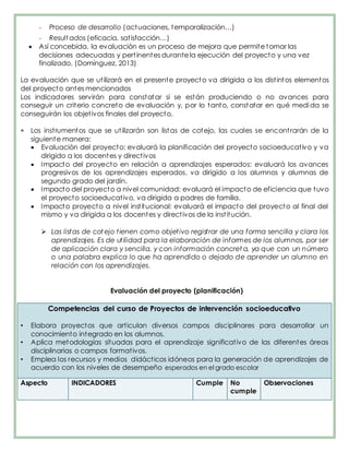 - Proceso de desarrollo (actuaciones, temporalización…)
- Result ados (eficacia, satisfacción…)
 Así concebida, la evaluación es un proceso de mejora que permite tomar las
decisiones adecuadas y pertinentes durante la ejecución del proyecto y una vez
finalizado. (Domínguez, 2013)
La evaluación que se utilizará en el presente proyecto va dirigida a los distintos elementos
del proyecto antes mencionados
Los indicadores servirán para constatar si se están produciendo o no avances para
conseguir un criterio concreto de evaluación y, por lo tanto, constatar en qué medida se
conseguirán los objetivos finales del proyecto.
 Los instrumentos que se utilizarán son listas de cotejo, las cuales se encontrarán de la
siguiente manera:
 Evaluación del proyecto: evaluará la planificación del proyecto socioeducativo y va
dirigido a los docentes y directivos
 Impacto del proyecto en relación a aprendizajes esperados: evaluará los avances
progresivos de los aprendizajes esperados, va dirigido a los alumnos y alumnas de
segundo grado del jardín.
 Impacto del proyecto a nivel comunidad: evaluará el impacto de eficiencia que tuvo
el proyecto socioeducativo, va dirigida a padres de familia.
 Impacto proyecto a nivel institucional: evaluará el impacto del proyecto al final del
mismo y va dirigida a los docentes y directivos de la institución.
 Las listas de cot ejo tienen como objetivo registrar de una forma sencilla y clara los
aprendizajes. Es de utilidad para la elaboración de informes de los alumnos, por ser
de aplicación clara y sencilla, y con información concret a, ya que con un número
o una palabra explica lo que ha aprendido o dejado de aprender un alumno en
relación con los aprendizajes.
Evaluación del proyecto (planificación)
Competencias del curso de Proyectos de intervención socioeducativo
• Elabora proyectos que articulan diversos campos disciplinares para desarrollar un
conocimiento integrado en los alumnos.
• Aplica metodologías situadas para el aprendizaje significativo de las diferentes áreas
disciplinarias o campos formativos.
• Emplea los recursos y medios didácticos idóneos para la generación de aprendizajes de
acuerdo con los niveles de desempeño esperados en el grado escolar
Aspecto INDICADORES Cumple No
cumple
Observaciones
 
