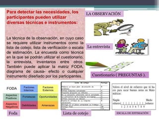 Para detectar las necesidades, los
participantes pueden utilizar
diversas técnicas e instrumentos:
La técnica de la observación, en cuyo caso
se requiere utilizar instrumentos como la
lista de cotejo, lista de verificación o escala
de estimación. La encuesta como técnica
en la que se podrán utilizar el cuestionario,
la entrevista, inventarios entre otros.
También puede aplicar la matriz FODA,
diagrama de causa- efecto o cualquier
instrumento diseñado por los participantes.
LA OBSERVACIÓN
La entrevista
Cuestionario ( PREGUNTAS ).
ESCALA DE ESTIMACIÓNLista de cotejoFoda
 