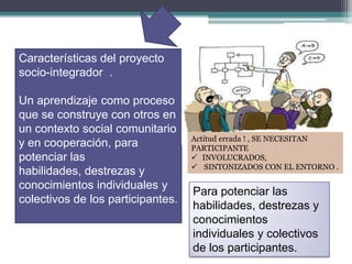 Características del proyecto
socio-integrador .
Un aprendizaje como proceso
que se construye con otros en
un contexto social comunitario
y en cooperación, para
potenciar las
habilidades, destrezas y
conocimientos individuales y
colectivos de los participantes.
Para potenciar las
habilidades, destrezas y
conocimientos
individuales y colectivos
de los participantes.
Actitud errada ! , SE NECESITAN
PARTICIPANTE
 INVOLUCRADOS,
 SINTONIZADOS CON EL ENTORNO .
 