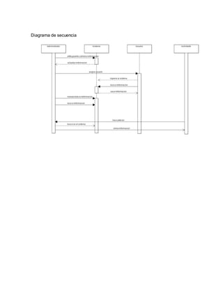 Diagrama de secuencia
 