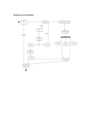 Diagrama de actividades
 