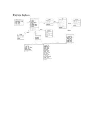 Diagrama de clases
 