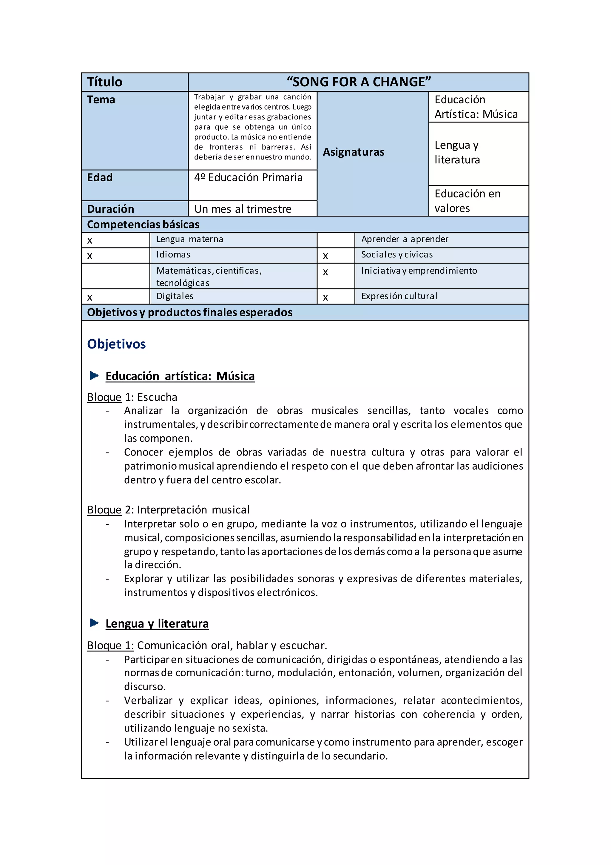 Título “SONG FOR A CHANGE”
Tema Trabajar y grabar una canción
elegida entrevarios centros. Luego
juntar y editar esas grabaciones
para que se obtenga un único
producto. La música no entiende
de fronteras ni barreras. Así
debería deser ennuestro mundo. Asignaturas
Educación
Artística: Música
Lengua y
literatura
Edad 4º Educación Primaria
Educación en
valoresDuración Un mes al trimestre
Competencias básicas
x Lengua materna Aprender a aprender
x Idiomas x Sociales y cívicas
Matemáticas,científicas,
tecnológicas
x Iniciativay emprendimiento
x Digitales x Expresión cultural
Objetivos y productos finales esperados
Objetivos
Educación artística: Música
Bloque 1: Escucha
- Analizar la organización de obras musicales sencillas, tanto vocales como
instrumentales,ydescribircorrectamentede manera oral y escrita los elementos que
las componen.
- Conocer ejemplos de obras variadas de nuestra cultura y otras para valorar el
patrimoniomusical aprendiendo el respeto con el que deben afrontar las audiciones
dentro y fuera del centro escolar.
Bloque 2: Interpretación musical
- Interpretar solo o en grupo, mediante la voz o instrumentos, utilizando el lenguaje
musical,composicionessencillas,asumiendolaresponsabilidadenla interpretaciónen
grupoy respetando,tantolasaportacionesde losdemáscomoa la personaque asume
la dirección.
- Explorar y utilizar las posibilidades sonoras y expresivas de diferentes materiales,
instrumentos y dispositivos electrónicos.
Lengua y literatura
Bloque 1: Comunicación oral, hablar y escuchar.
- Participaren situaciones de comunicación, dirigidas o espontáneas, atendiendo a las
normasde comunicación:turno, modulación, entonación, volumen, organización del
discurso.
- Verbalizar y explicar ideas, opiniones, informaciones, relatar acontecimientos,
describir situaciones y experiencias, y narrar historias con coherencia y orden,
utilizando lenguaje no sexista.
- Utilizarel lenguaje oral paracomunicarse ycomo instrumento para aprender, escoger
la información relevante y distinguirla de lo secundario.
 