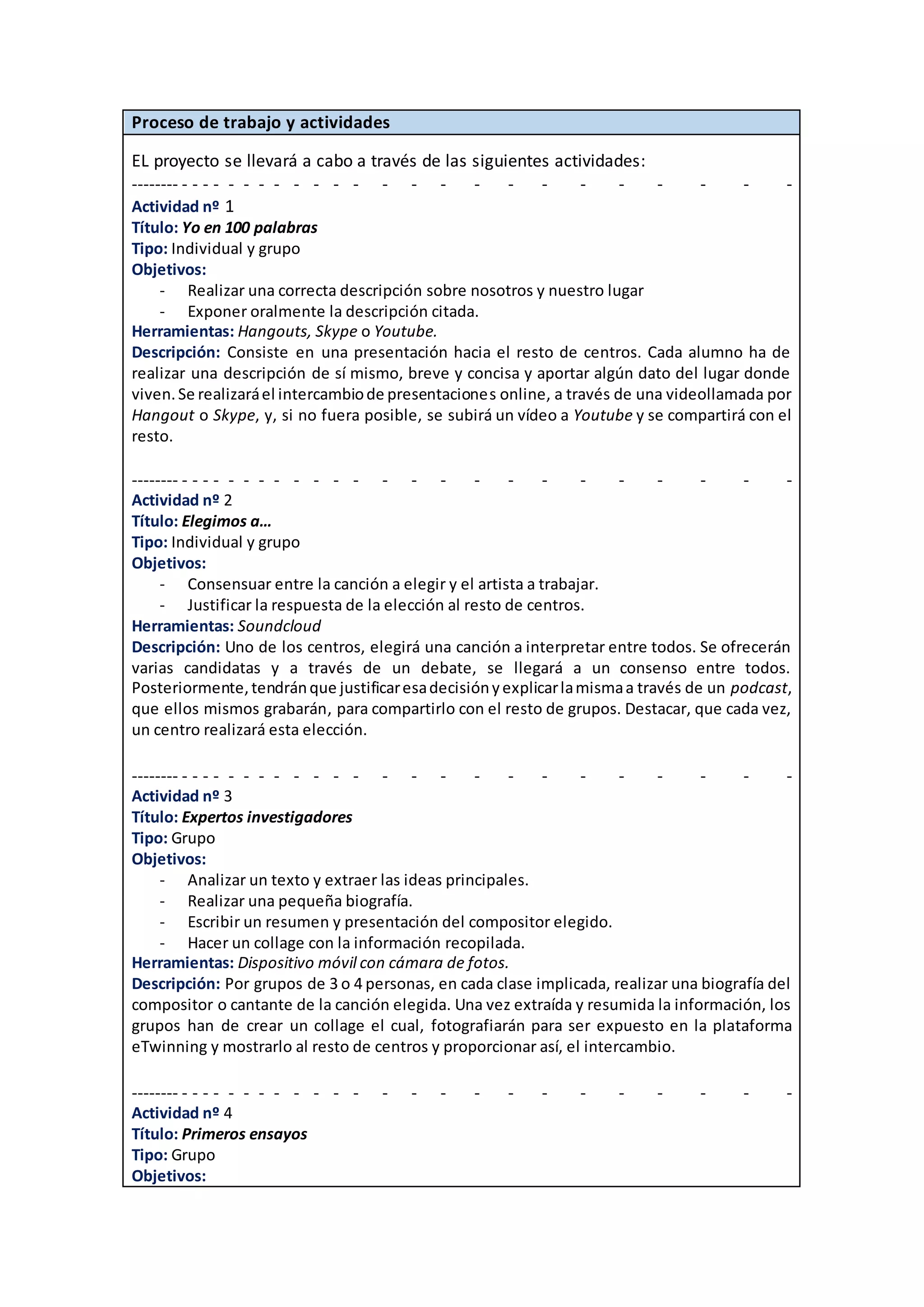 Proceso de trabajo y actividades
EL proyecto se llevará a cabo a través de las siguientes actividades:
-------- - - - - - - - - - - - - - - - - - - - - - - - -
Actividad nº 1
Título: Yo en 100 palabras
Tipo: Individual y grupo
Objetivos:
- Realizar una correcta descripción sobre nosotros y nuestro lugar
- Exponer oralmente la descripción citada.
Herramientas: Hangouts, Skype o Youtube.
Descripción: Consiste en una presentación hacia el resto de centros. Cada alumno ha de
realizar una descripción de sí mismo, breve y concisa y aportar algún dato del lugar donde
viven.Se realizaráel intercambiode presentaciones online, a través de una videollamada por
Hangout o Skype, y, si no fuera posible, se subirá un vídeo a Youtube y se compartirá con el
resto.
-------- - - - - - - - - - - - - - - - - - - - - - - - -
Actividad nº 2
Título: Elegimos a…
Tipo: Individual y grupo
Objetivos:
- Consensuar entre la canción a elegir y el artista a trabajar.
- Justificar la respuesta de la elección al resto de centros.
Herramientas: Soundcloud
Descripción: Uno de los centros, elegirá una canción a interpretar entre todos. Se ofrecerán
varias candidatas y a través de un debate, se llegará a un consenso entre todos.
Posteriormente,tendránque justificaresadecisiónyexplicarlamismaa través de un podcast,
que ellos mismos grabarán, para compartirlo con el resto de grupos. Destacar, que cada vez,
un centro realizará esta elección.
-------- - - - - - - - - - - - - - - - - - - - - - - - -
Actividad nº 3
Título: Expertos investigadores
Tipo: Grupo
Objetivos:
- Analizar un texto y extraer las ideas principales.
- Realizar una pequeña biografía.
- Escribir un resumen y presentación del compositor elegido.
- Hacer un collage con la información recopilada.
Herramientas: Dispositivo móvil con cámara de fotos.
Descripción: Por grupos de 3 o 4 personas, en cada clase implicada, realizar una biografía del
compositor o cantante de la canción elegida. Una vez extraída y resumida la información, los
grupos han de crear un collage el cual, fotografiarán para ser expuesto en la plataforma
eTwinning y mostrarlo al resto de centros y proporcionar así, el intercambio.
-------- - - - - - - - - - - - - - - - - - - - - - - - -
Actividad nº 4
Título: Primeros ensayos
Tipo: Grupo
Objetivos:
 