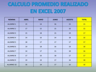 CALCULO PROMEDIO REALIZADO EN EXCEL 2007