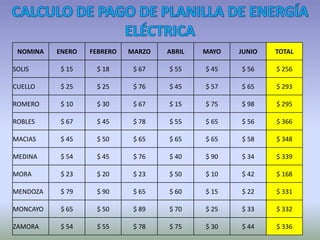 CALCULO DE PAGO DE PLANILLA DE ENERGÍA ELÉCTRICA