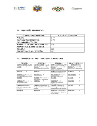 1.8.- INVERSIÓN APROXIMADA.
ACTIVIDAD REALIZADA
PASAJE
COPIAS E IMPRESIONES,
GIGANTOGRAFÍA, ETC
MATERIALES PARA REALIZAR LOS
PRODUCTOS A BASE DE SOYA.
COMIDA
PERSONA QUE NOS ENSEÑO.

VALOR O CANTIDAD
$ 15
$ 20
$50
$20
$65

1.9.- CRONOGRAMA PRELIMINAR DE ACTIVIDADES.
PRIMERA
SEMANADEL 30 al 6

SEGUNDA
SEMANADEL 7 al 13

TERCERA
SEMANADEL 14 al 20
LUNES: Elaboración de los
objetivos y población
beneficiada del proyecto.
MARTES:Culminación en la
parte teórica del proyecto.

LUNES: Exposición del
proyecto en la casa abierta.
MARTES:

X

MIERCOLES: Entregamos
al profesor el proyecto.
JUEVES:
X

MIERCOLES:

X

JUEVES:

X

VIERNES:

X

SÁBADO:

X

DOMINGO:

X

LUNES:

X

LUNES: Entrega de trabajo
de investigación del proyecto.

MARTES:

X

MARTES:

X

MIERCOLES: Reunión para
los acuerdo sobre el proyecto.
JUEVES:
X

MIERCOLES: X

VIERNES: Selección de tema
del proyecto de aula.

VIERNES:Revisión y
arreglos con el profesor
sobre el proyecto.
SÁBADO: Elaboración de la
SÁBADO: Compra de los
identificación del problema del materiales para realizar los
proyecto.
productos acerca del proyecto.

SÁBADO:Repartición de
temas sobre el proyecto para
investigar.
DOMINGO:
X

JUEVES: Elaboración de los
antecedentes y justificación.
VIERNES:
X

DOMINGO:

X

DOMINGO: Elaboración de
los productos para exponer en
la casa abierta.

CUARTA SEMANA
EXPOSICIÓN

 
