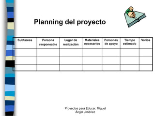 Planning del proyecto

Subtareas      Persona      Lugar de     Materiales    Personas    Tiempo    Varios
             responsable   realización   necesarios    de apoyo   estimado




                            Proyectos para Educar. Miguel
                                   Ángel Jiménez
 