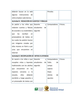deberán buscar en la web                      Pinceles
algunas         instrucciones     de
cómo emplear cada técnica.
Actividad 4: REDACCIÓN DE CUENTOS Y FÁBULAS
Se pedirá a los niños que Docente         y Computadores 3 horas
redacten cuentos y fábulas estudiantes   de
de acuerdo a su creatividad y segundo
que       los      escriban       en
procesadores de textos en
los cuales los podrán ilustrar
con imágenes creadas por
ellos mismos en Paint o por
unas que encuentren en
Internet
Actividad 5: RECOPILACIÓN DE MITOS O LEYENDAS
Se sacará a los niños a que Docente       y Computadores 3 horas
recopilen mitos y leyendas estudiantes   de Tabla        de
tradicionales con los adultos segundo         campo
que   encuentren           en     los         Lápices
espacios        cercanos      a    la         Hojas
escuela,         ellos     deberán            Libreta    de
escribirlo y luego pasarlos a                 apuntes
un procesador de textos con
 