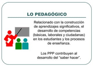 LO PEDAGÓGICO
Relacionado con la construcción
de aprendizajes significativos, el
desarrollo de competencias
(básicas, laborales y ciudadanas)
en los estudiantes y los procesos
de enseñanza.
Los PPP contribuyen al
desarrollo del “saber hacer”.
 