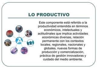 LO PRODUCTIVO
Este componente está referido a la
productividad entendida en términos
económicos, intelectuales y
actitudinales que implica actividades
económicas diversas, relación
permanente con los contextos
locales, regionales, nacionales y
globales, nuevas formas de
producción y comercialización,
práctica de gestión innovadoras y
cuidado del medio ambiente.
 