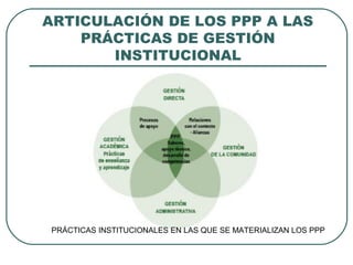 ARTICULACIÓN DE LOS PPP A LAS
PRÁCTICAS DE GESTIÓN
INSTITUCIONAL
PRÁCTICAS INSTITUCIONALES EN LAS QUE SE MATERIALIZAN LOS PPP
 