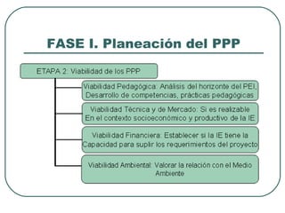 FASE I. Planeación del PPP
 
