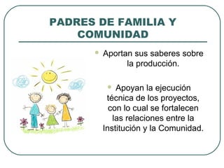 PADRES DE FAMILIA Y
COMUNIDAD
 Aportan sus saberes sobre
la producción.
 Apoyan la ejecución
técnica de los proyectos,
con lo cual se fortalecen
las relaciones entre la
Institución y la Comunidad.
 