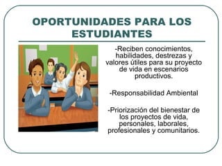 OPORTUNIDADES PARA LOS
ESTUDIANTES
-Reciben conocimientos,
habilidades, destrezas y
valores útiles para su proyecto
de vida en escenarios
productivos.
-Responsabilidad Ambiental
-Priorización del bienestar de
los proyectos de vida,
personales, laborales,
profesionales y comunitarios.
 