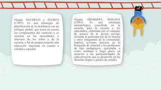 •Según AGUDELO y FLORES
(1.997): Es una estrategia de
planificación de la enseñanza con un
enfoque global, que toma en cuenta
los componentes del currículo y se
sustenta en las necesidades e
intereses de los niños y de la
escuela, a fin de proporcionarles una
educación mejorada en cuanto a
calidad y equidad.
•Según AMARISTA, MAGALY
(2.001): Es una estrategia
metodológica concebida en la
escuela, para la escuela y los
educandos; elaborada por el conjunto
de actores de la acción escolar,
incluida la participación de la familia
y otros integrantes de la comunidad.
implica acciones precisas en la
búsqueda de solución a los problemas
de tipo pedagógico; ejecutadas a
corto, mediano o largo plazo, en
atención a las particularidades de
cada proyecto que se desarrolle en las
distintas etapas o grados de estudio.
 
