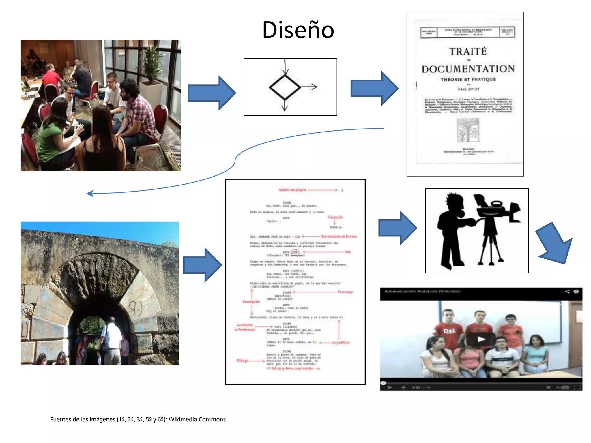 Diseño
Fuentes de las imágenes (1ª, 2ª, 3ª, 5ª y 6ª): Wikimedia Commons
 