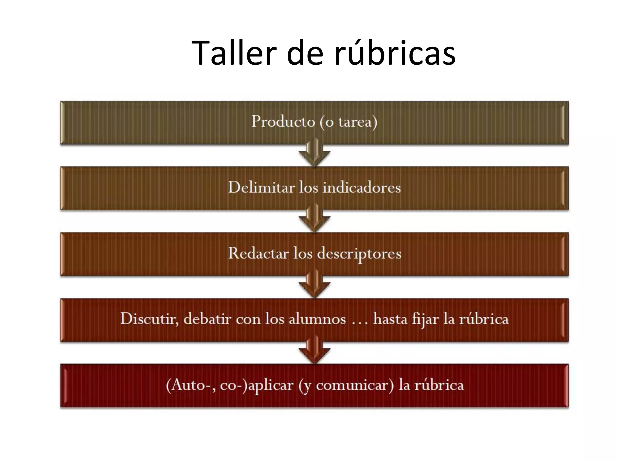 Taller de rúbricas
 
