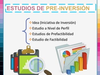 Idea (Iniciativa de Inversión)
Estudio a Nivel de Perfil
Estudios de Prefactibilidad
Estudio de Factibilidad
 