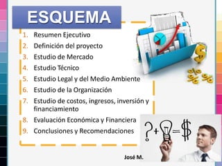 20
1. Resumen Ejecutivo
2. Definición del proyecto
3. Estudio de Mercado
4. Estudio Técnico
5. Estudio Legal y del Medio Ambiente
6. Estudio de la Organización
7. Estudio de costos, ingresos, inversión y
financiamiento
8. Evaluación Económica y Financiera
9. Conclusiones y Recomendaciones
ESQUEMA
José M.
 