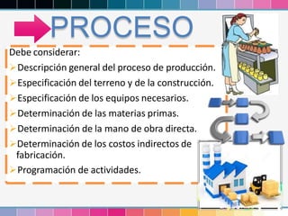 Debe considerar:
Descripción general del proceso de producción.
Especificación del terreno y de la construcción.
Especificación de los equipos necesarios.
Determinación de las materias primas.
Determinación de la mano de obra directa.
Determinación de los costos indirectos de
fabricación.
Programación de actividades.
PROCESO
 