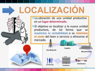 27
La ubicación de una unidad productiva
en un lugar determinado.
El objetivo es localizar a la nueva unidad
productora, de tal forma que se
maximice la rentabilidad o se minimice
el costo del bien o servicio a ofrecerse al
mercado.
 