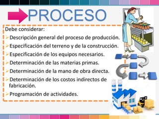 Debe considerar:
Descripción general del proceso de producción.
Especificación del terreno y de la construcción.
Especificación de los equipos necesarios.
Determinación de las materias primas.
Determinación de la mano de obra directa.
Determinación de los costos indirectos de
fabricación.
Programación de actividades.
PROCESO
 
