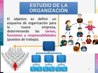 28
El objetivo es definir un
esquema de organización para
la nueva empresa,
determinando las tareas,
funciones y responsabilidades
(puestos de trabajo).
ESTUDIO DE LA
ORGANIZACIÓN
 