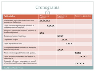 Cronograma
                                                         9
Actividades                                      Primeros 5      Segundos 5      Terceros 5 minutos
                                                 minutos         minutos
Tomamos los yuyos y los machacamos en el         XXXXXXX
mortero con esta maceta
Luego tomamos la guampa y le ponemos la                  XXXXX
yerba mezclada con los yuyos.
Enseguida colocamos la bombilla. Tenemos el
primer componente .                              XXX
Tomamos el termo y lo abrimos                                    XXXX
Le ponemos el agua.                                                  XXXX

Luego le ponemos el hielo                                                 XXXX

Terminamos cerrando el termo, así tenemos el
segundo componente.                                              XXXX
Ahora ponemos agua del termo en la guampa.                                       XXXX
Luego probamos y como está muy amargo lo                                             XXXXX
escupimos, y
Enseguida volvemos a poner agua y te paso el
primer tereré, así tenemos la puesta en marcha                                   XXXXXX

Ing. Manuel Benítez Codas
 